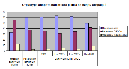 Валютный Рынок Курсовая Работа